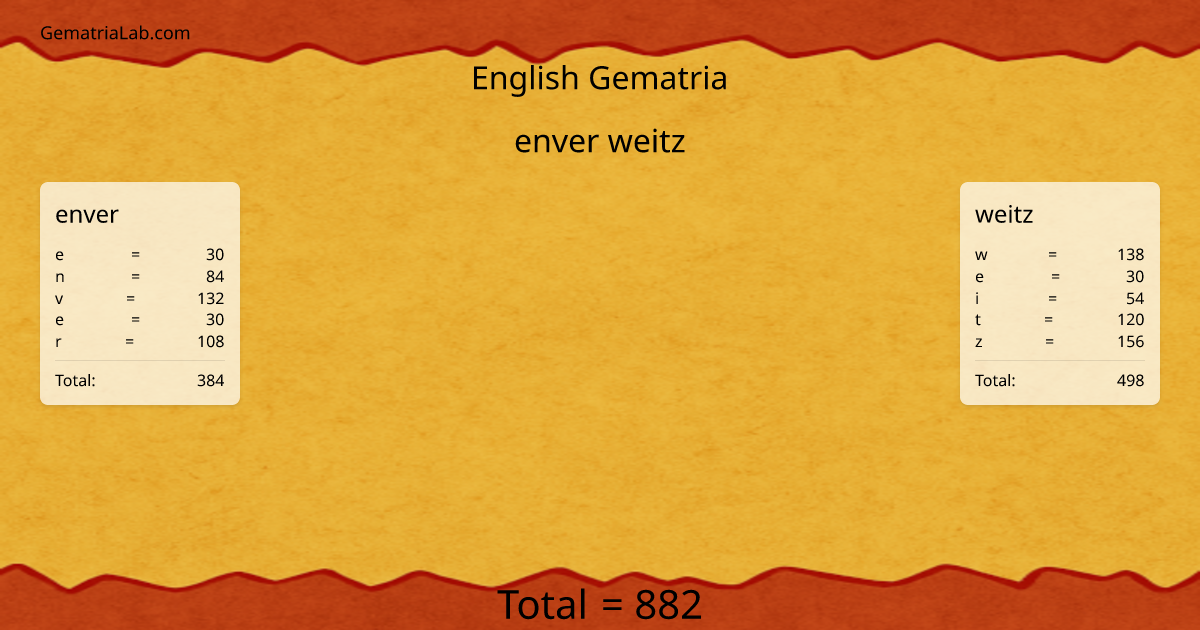 enver weitz in english Gematria